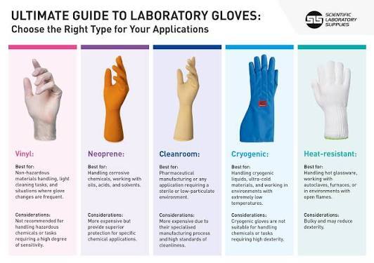 Choosing the Right Protective Gloves for Laboratory Work